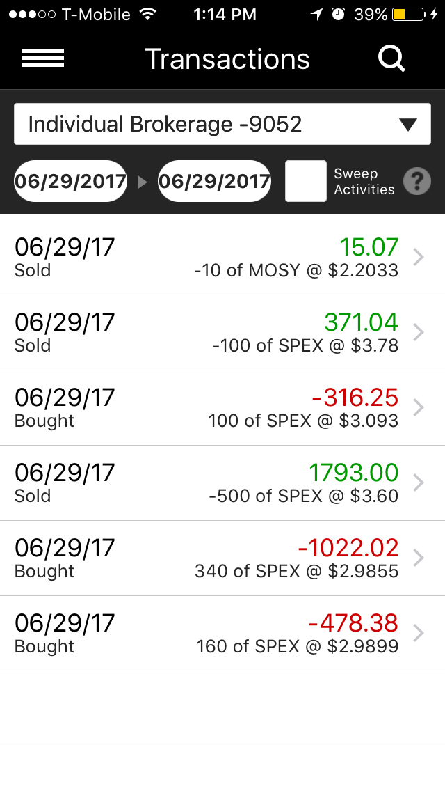 can you day trade penny stocks on etrade